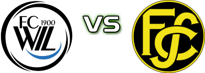 FC Wil 1900 2 - Schaffhausen 2 Detalji meca I statistika.