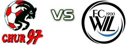 Chur - FC Wil 1900 2 Statistiche e dettagli partita