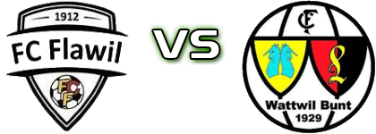 Flawil - Wattwil Bunt 1929 Estatísticas e detalhes do jogo