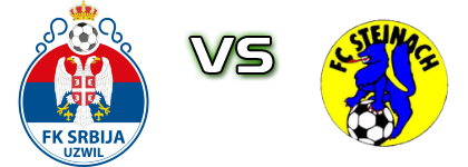 Uzwil 2 - Steinach head to head game preview and prediction Uzwil 2 - Steinach head to head game preview and prediction