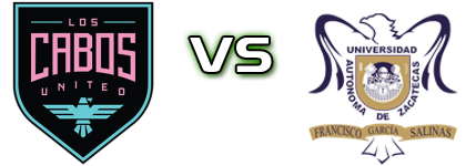 Los Cabos United - UA Zacatecas head to head game preview and prediction