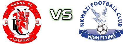 Nkana - Nkwazi Detalji meca I statistika.