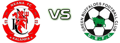 Nkana - Green Buffaloes Detalles y estadisticas Nkana - Green Buffaloes Detalles y estadisticas