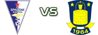 Spartak - Brøndby IF Statistiche e dettagli partita