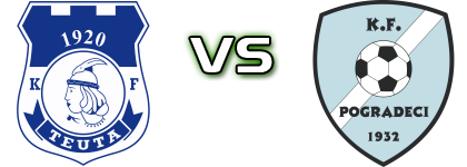 Teuta - Pogradeci head to head game preview and prediction