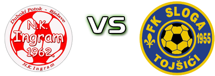 Ingram Duboki Potok - Sloga (T) detalji utakmice i statistika Ingram Duboki Potok - Sloga (T) detalji utakmice i statistika