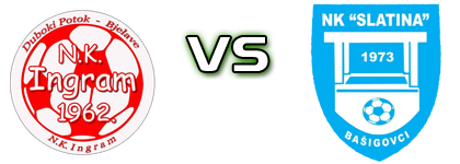 Ingram Duboki Potok - Slatina Bašigovci Estatísticas e detalhes do jogo