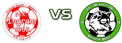 Ingram Duboki Potok - Mladost 78  head to head game preview and prediction