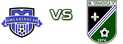 Omladinac 68  - Orahovica 74 head to head game preview and prediction