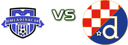 Omladinac 68  - Dinamo Donja Mahala head to head game preview and prediction