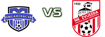 Omladinac 68  - Zvijezda Spiel Prognosen und Statistiken