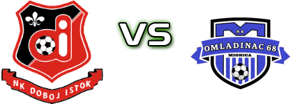 Doboj Istok - Omladinac 68  detalji utakmice i statistika