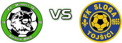 Mladost 78 - Sloga (T) Statistiche e dettagli partita Mladost 78 - Sloga (T) Statistiche e dettagli partita