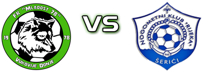 Mladost 78  - Rijeka Šerići Spiel Prognosen und Statistiken