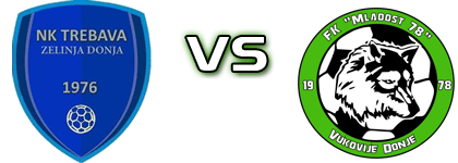 Trebava Zelinja Donja - Mladost 78  Spiel Prognosen und Statistiken
