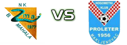 NK Zmaj - Proleter (M) head to head game preview and prediction