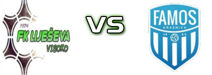FK Liješeva Visoko - Famos детайли и статистика