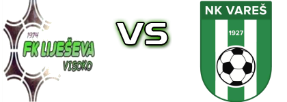 FK Liješeva Visoko - Vareš Estatísticas e detalhes do jogo