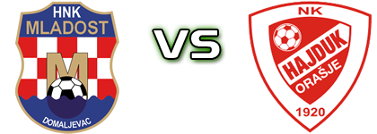 Mladost (D) - Hajduk (O) detalji utakmice i statistika