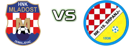 Mladost (D) - 19 Srpanj  detalji utakmice i statistika