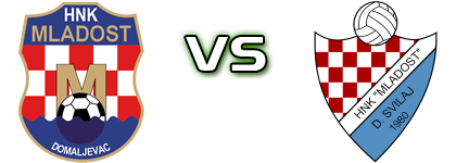 Mladost (D) - Donji Svilaj Detalji meca I statistika.