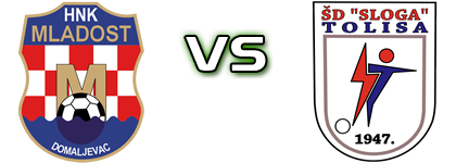 Mladost (D) - Sloga (T) Detalles y estadisticas