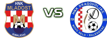 Mladost (D) - Dragovoljac (NS) head to head game preview and prediction Mladost (D) - Dragovoljac (NS) head to head game preview and prediction