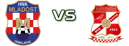 Mladost (D) - Kostrč детайли и статистика