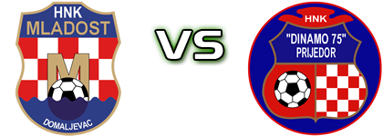 Mladost (D) - Dinamo 75' Spiel Prognosen und Statistiken Mladost (D) - Dinamo 75' Spiel Prognosen und Statistiken