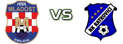 Mladost (D) - Ratkovići head to head game preview and prediction