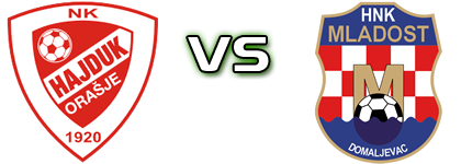 Hajduk (O) - Mladost (D) детайли и статистика