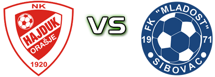 Hajduk (O) - Mladost (S) детайли и статистика