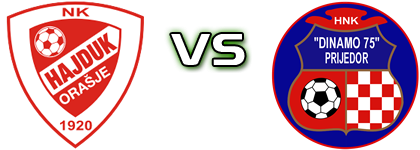Hajduk (O) - Dinamo 75' detalji utakmice i statistika
