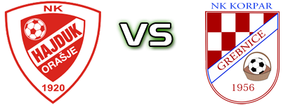 Hajduk (O) - Korpar detalji utakmice i statistika