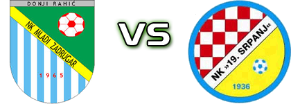Mladi Zadrugar - 19 Srpanj  Spiel Prognosen und Statistiken