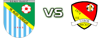 Mladi Zadrugar - Izbor  Detalles y estadisticas