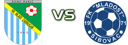Mladi Zadrugar - Mladost (S) Spiel Prognosen und Statistiken