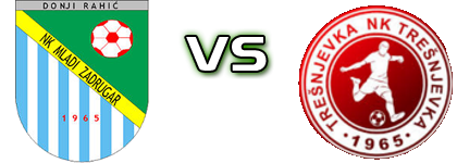 Mladi Zadrugar - Trešnjevka  head to head game preview and prediction