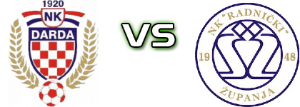 Darda - Radnički (Ž) head to head game preview and prediction