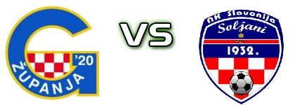 Graničar Županja - Slavonija (S) Spiel Prognosen und Statistiken