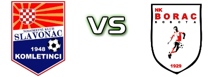 Slavonac (K) - Borac (B) Spiel Prognosen und Statistiken