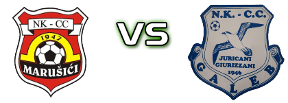 Marušići - Galeb (J) head to head game preview and prediction Marušići - Galeb (J) head to head game preview and prediction