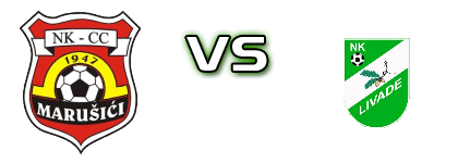 Marušići - Livade Estatísticas e detalhes do jogo