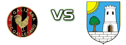 Galižana - Istra Tar Statistiche e dettagli partita
