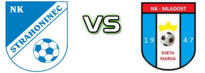 Strahoninec - Mladost (SM) Spiel Prognosen und Statistiken