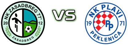 Zasadbreg - Plavi (P) Detalles y estadisticas