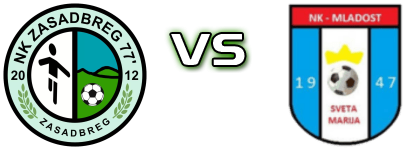 Zasadbreg - Mladost (SM) Spiel Prognosen und Statistiken