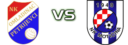 Omladinac (P) - Motičina Spiel Prognosen und Statistiken