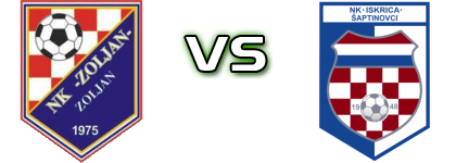 Zoljan - Iskrica  head to head game preview and prediction