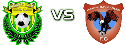 Sol Island Auto Conaree - Dieppe Bay  head to head game preview and prediction